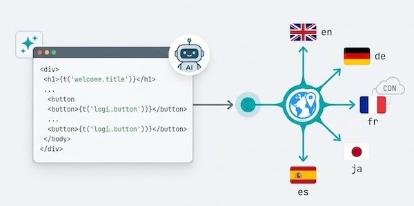 Localize Your App with AI in 5 Minutes