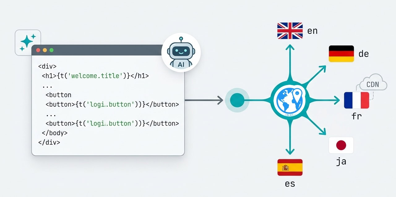 Localize Your App with AI in 5 Minutes