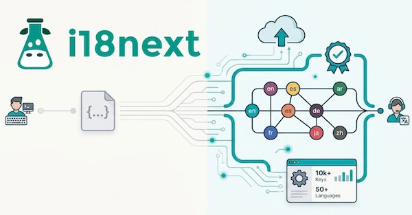 i18next in Production: Managing Translations at Scale