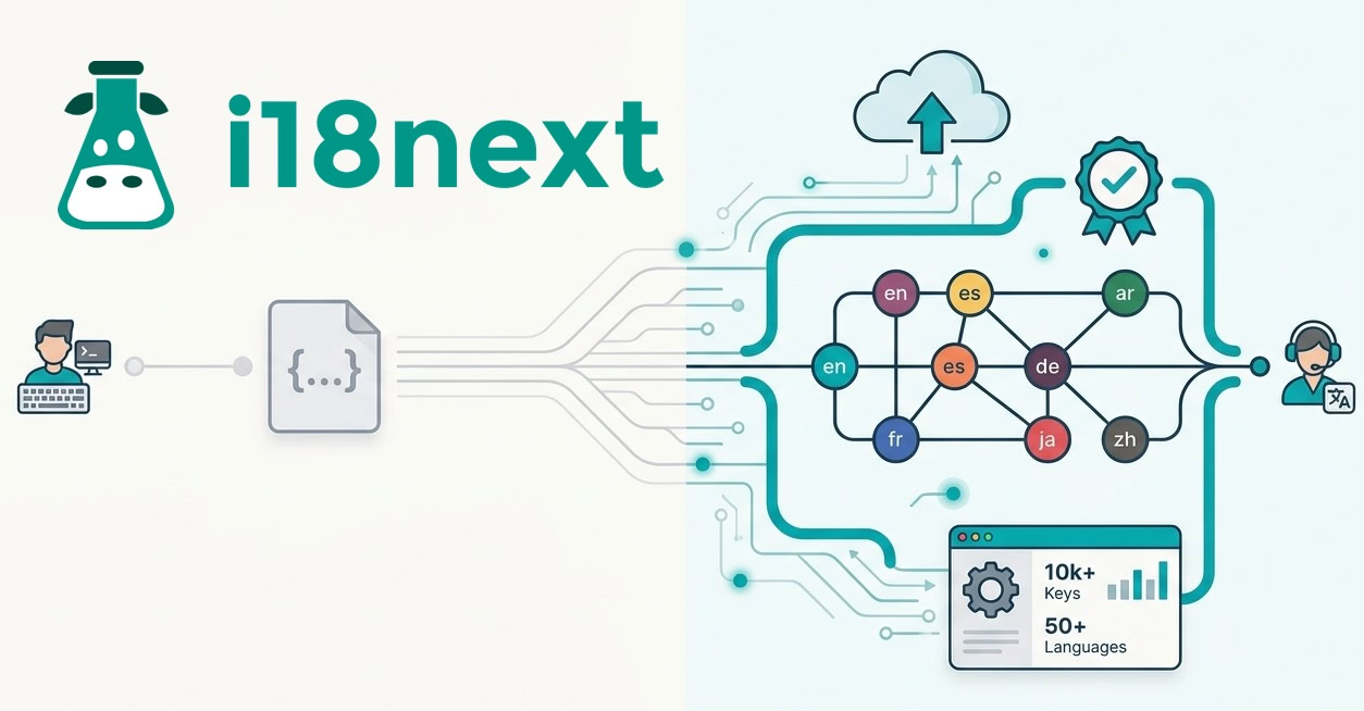I18next Example i18next in Production: Managing Translations at Scale