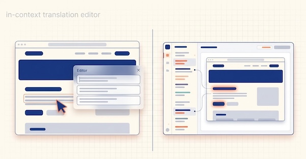 In-context translation editor: how it works and how the major TMS platforms compare