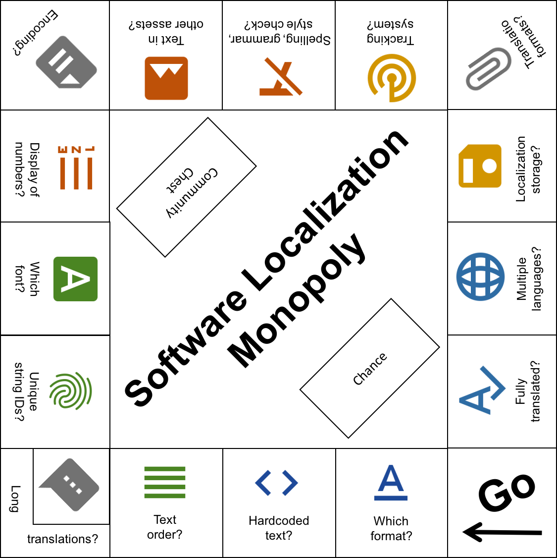 Is your software ready for localization?