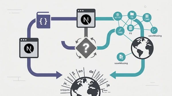 next-intl vs next-i18next: Choosing the Right i18n Library for Next.js