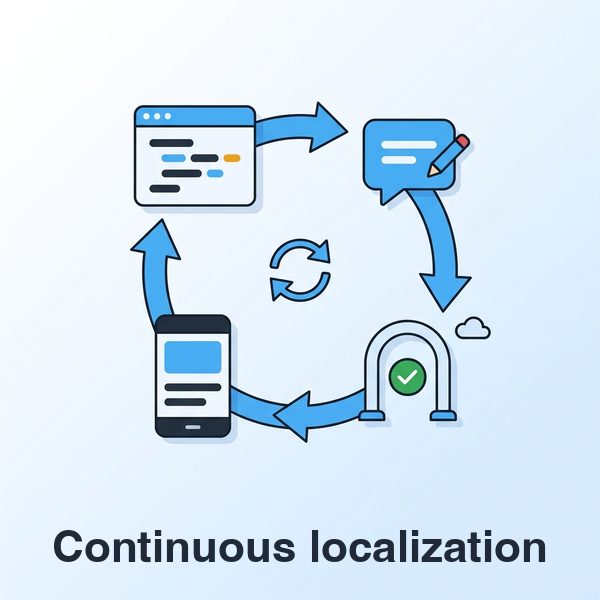 What is continuous localization? Definition, workflow, and what it does not mean