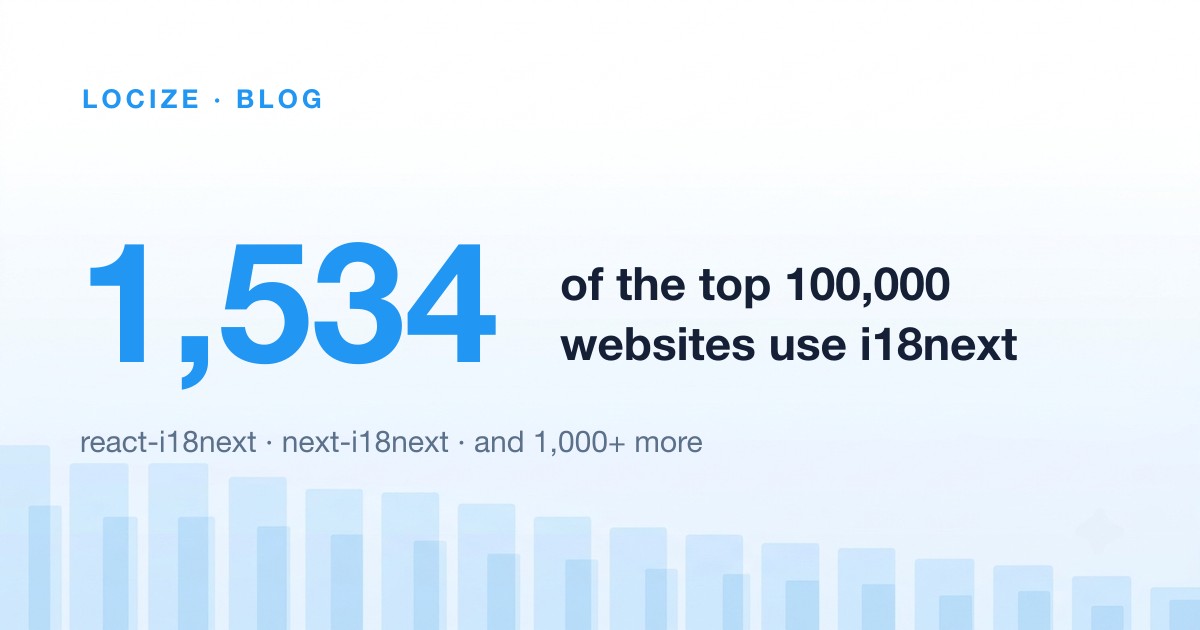 Who Uses i18next? 1,500+ of the World's Top Websites