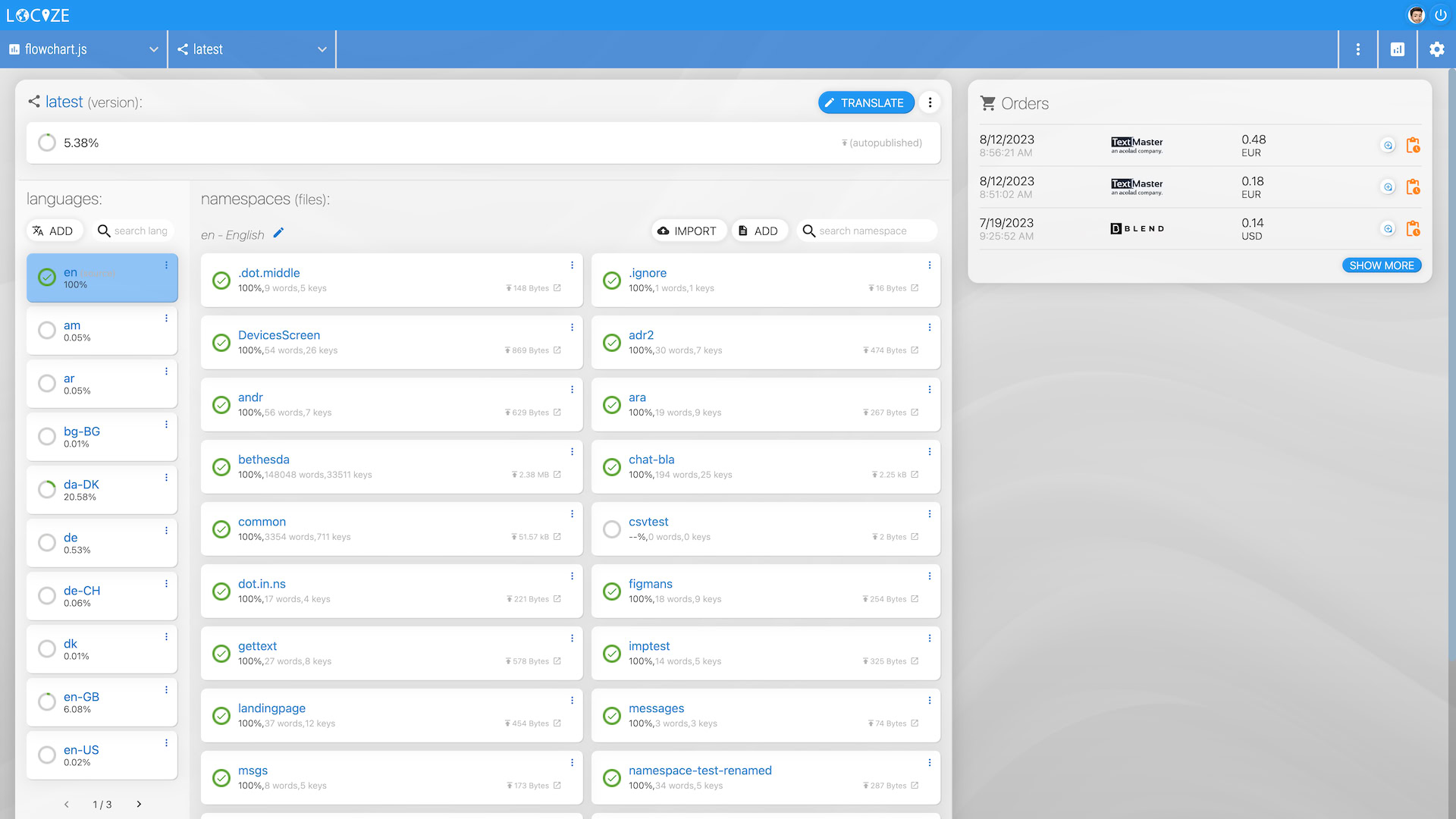 Click to view larger Locize dashboard