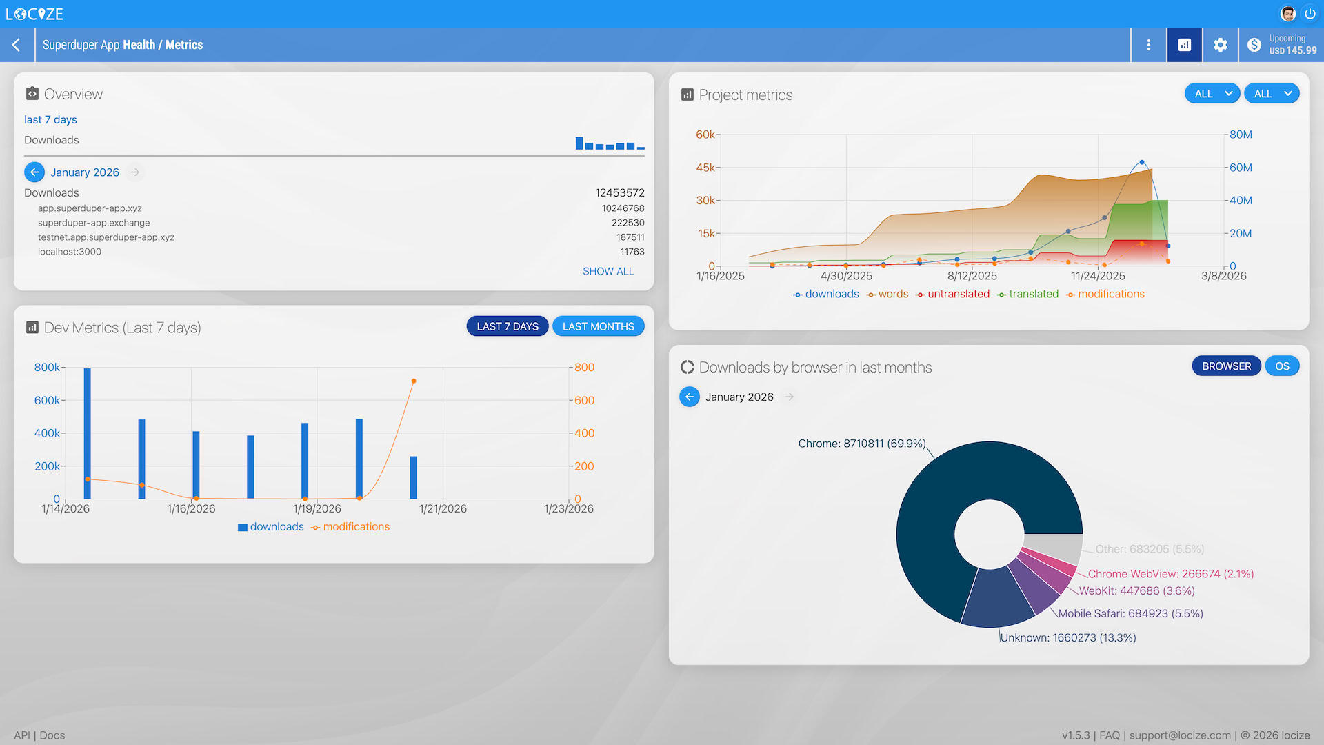 Click to view larger Locize statistics